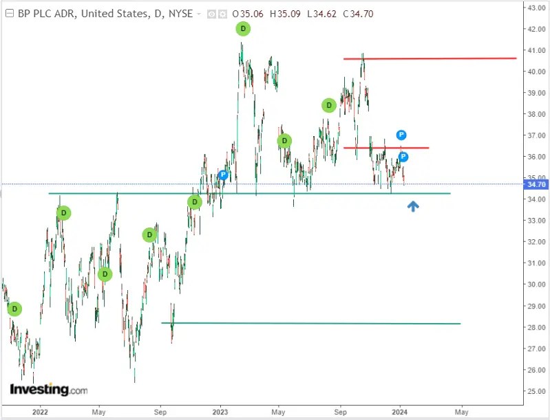 Natural Gas Approaches Fresh Lows in Europe: Could US Prices Follow Suit?