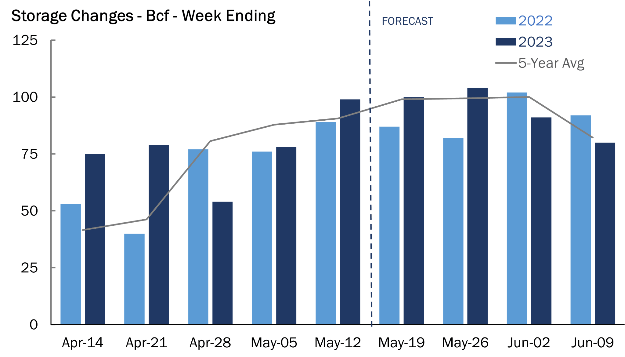 Natural Gas: Mixed Smoke Signals From Canada