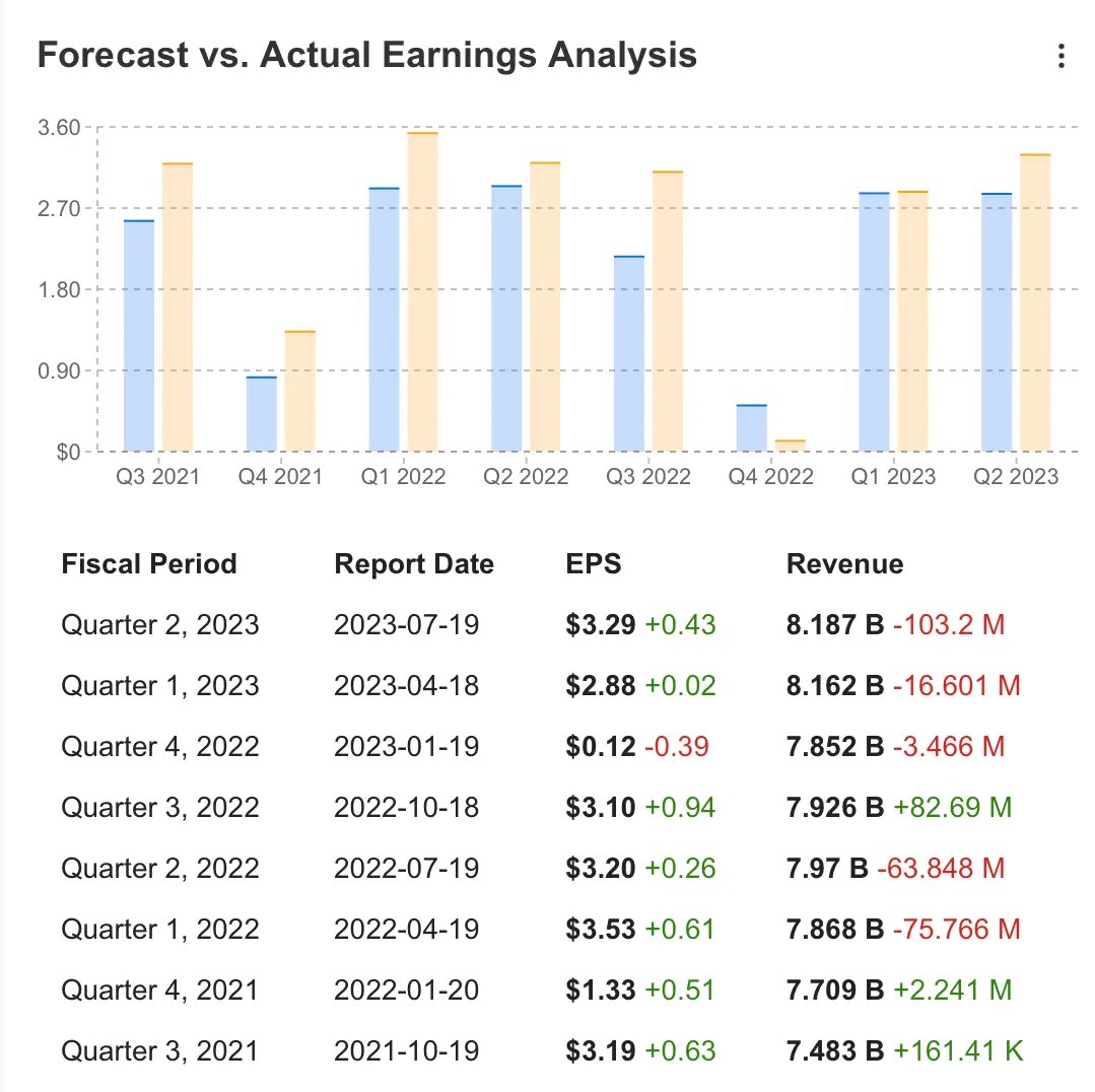 Netflix Stock Slides on Earnings Miss: Time to Buy the Dip?