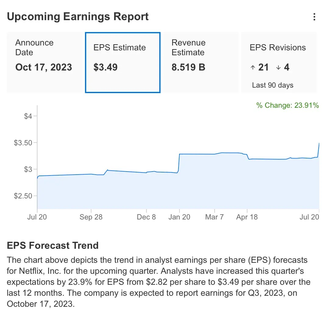 Netflix Stock Slides on Earnings Miss: Time to Buy the Dip?