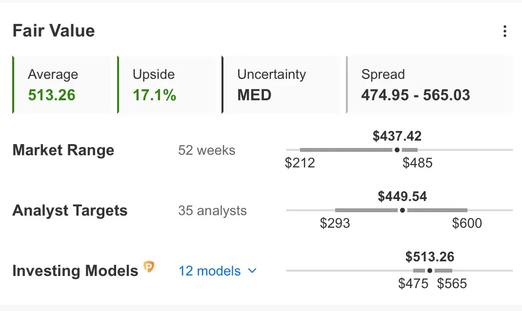 Netflix Stock Slides on Earnings Miss: Time to Buy the Dip?