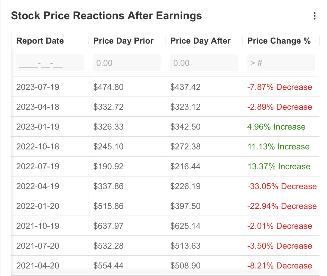 Netflix Stock Slides on Earnings Miss: Time to Buy the Dip?