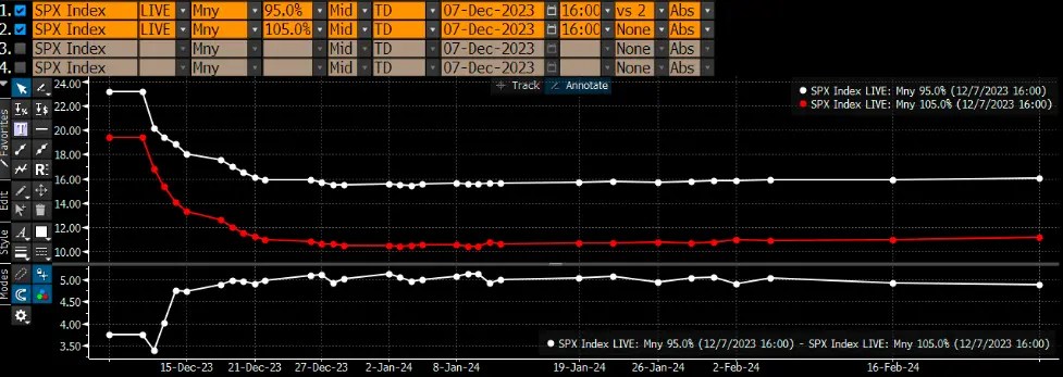 NFP Preview: 