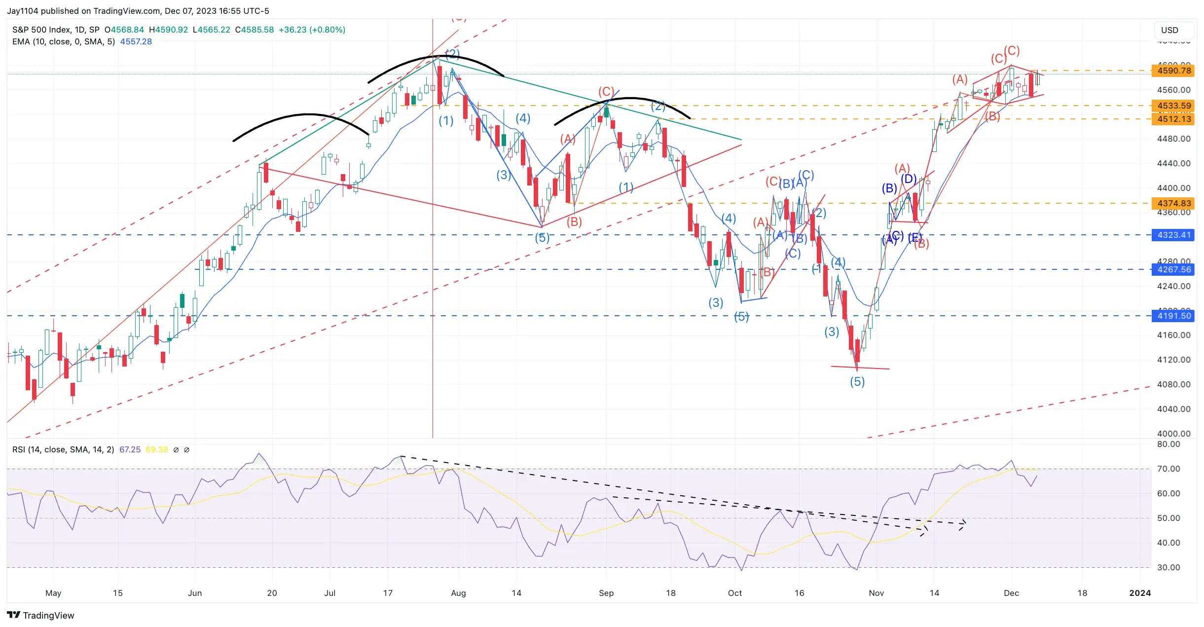 NFP Preview: 