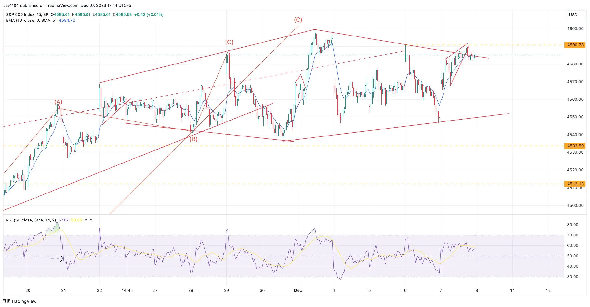 NFP Preview: 