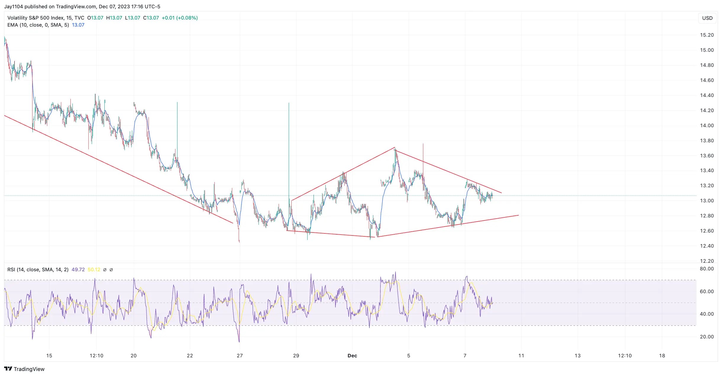 NFP Preview: 