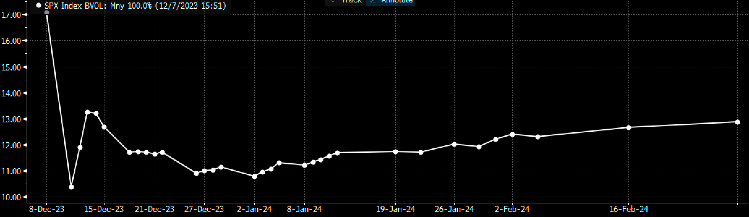 NFP Preview: 