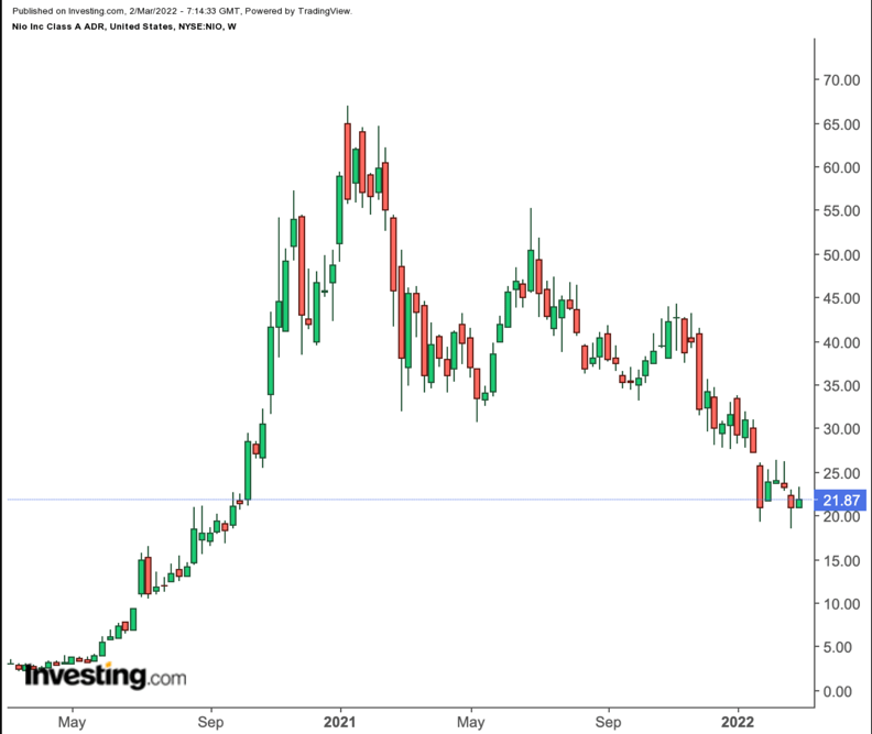 Nio: Cash-Secured Puts On EV Maker Stock Could Manage Expected Volatility