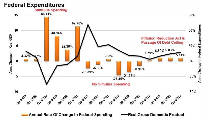 No-Recession Predictions Begin to Look More Plausible, but Risks Remain Too High