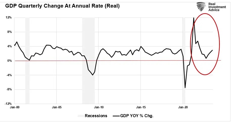 No-Recession Predictions Begin to Look More Plausible, but Risks Remain Too High