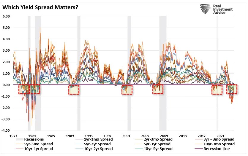 No-Recession Predictions Begin to Look More Plausible, but Risks Remain Too High