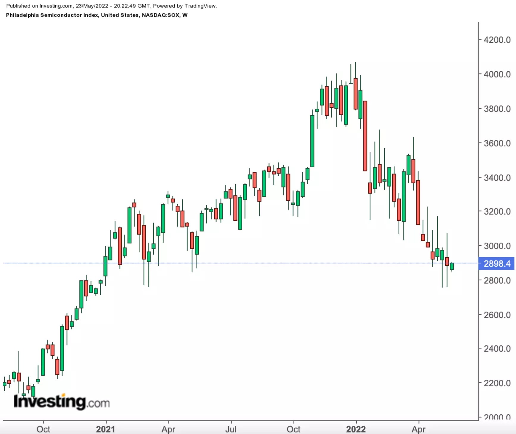 NVIDIA Earnings Preview: 42% Plunge Indicates Chipmaker