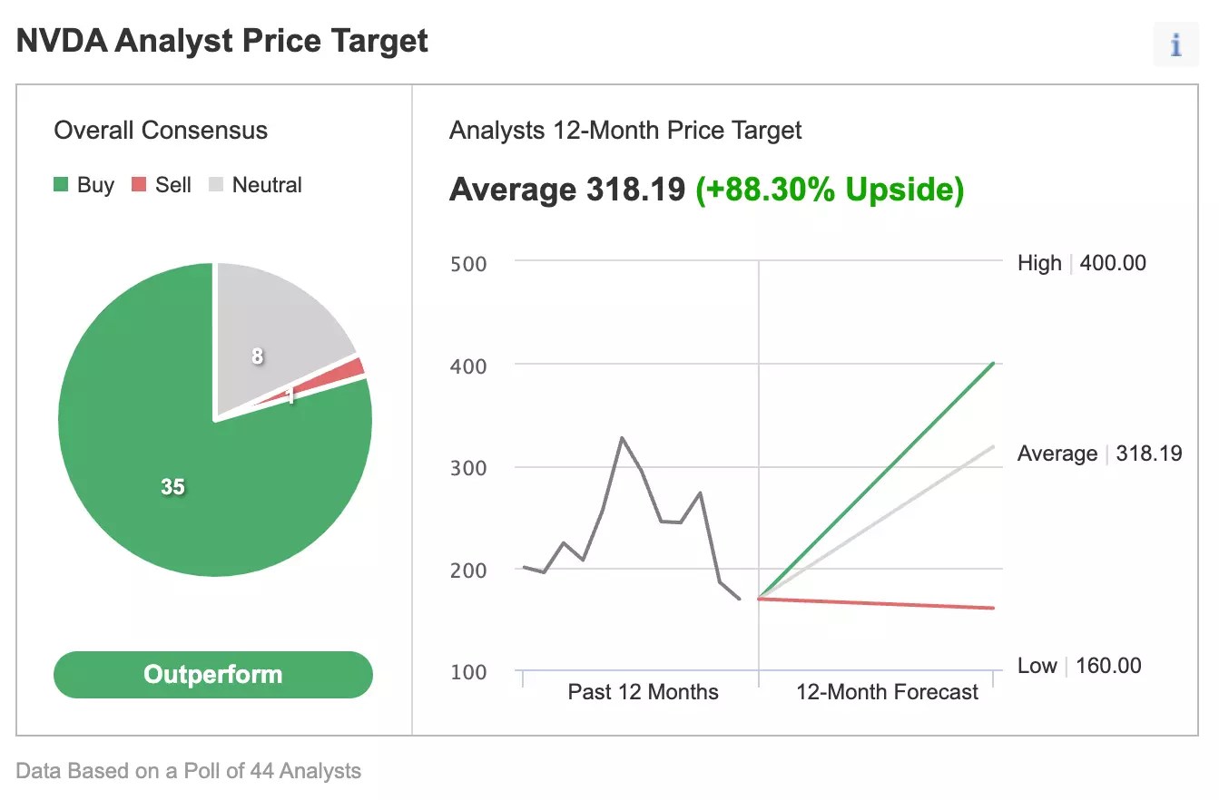 NVIDIA Earnings Preview: 42% Plunge Indicates Chipmaker