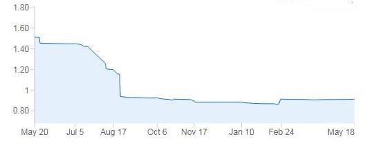 Nvidia Earnings Preview: Has the Stock’s Parabolic Run Gone Too Far?