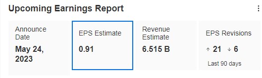 Nvidia Earnings Preview: Has the Stock’s Parabolic Run Gone Too Far?