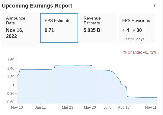 Nvidia Earnings This Week to Test 40% Share Jump