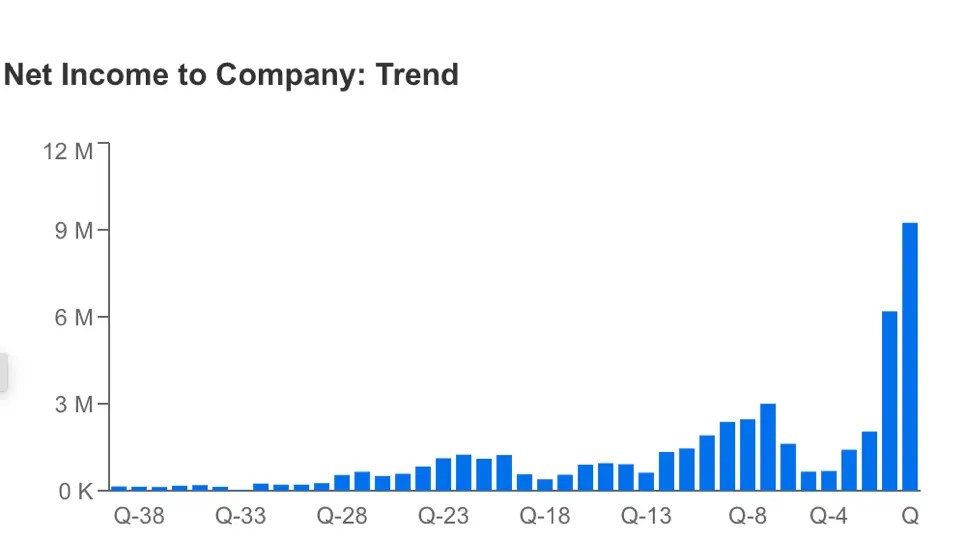 Nvidia Hits New All-Time High: Could ,000 Be in the Cards?