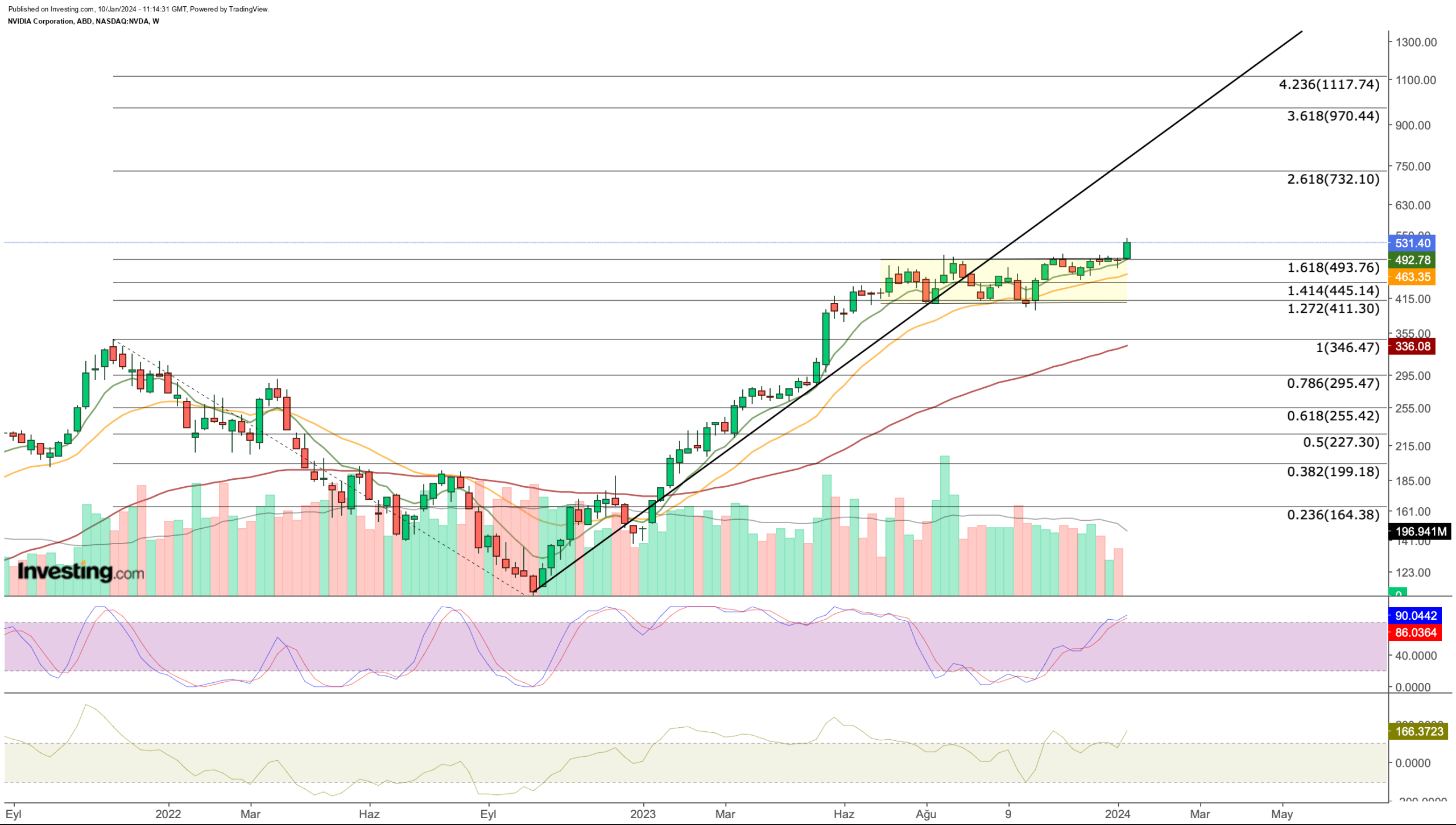 Nvidia Hits New All-Time High: Could ,000 Be in the Cards?