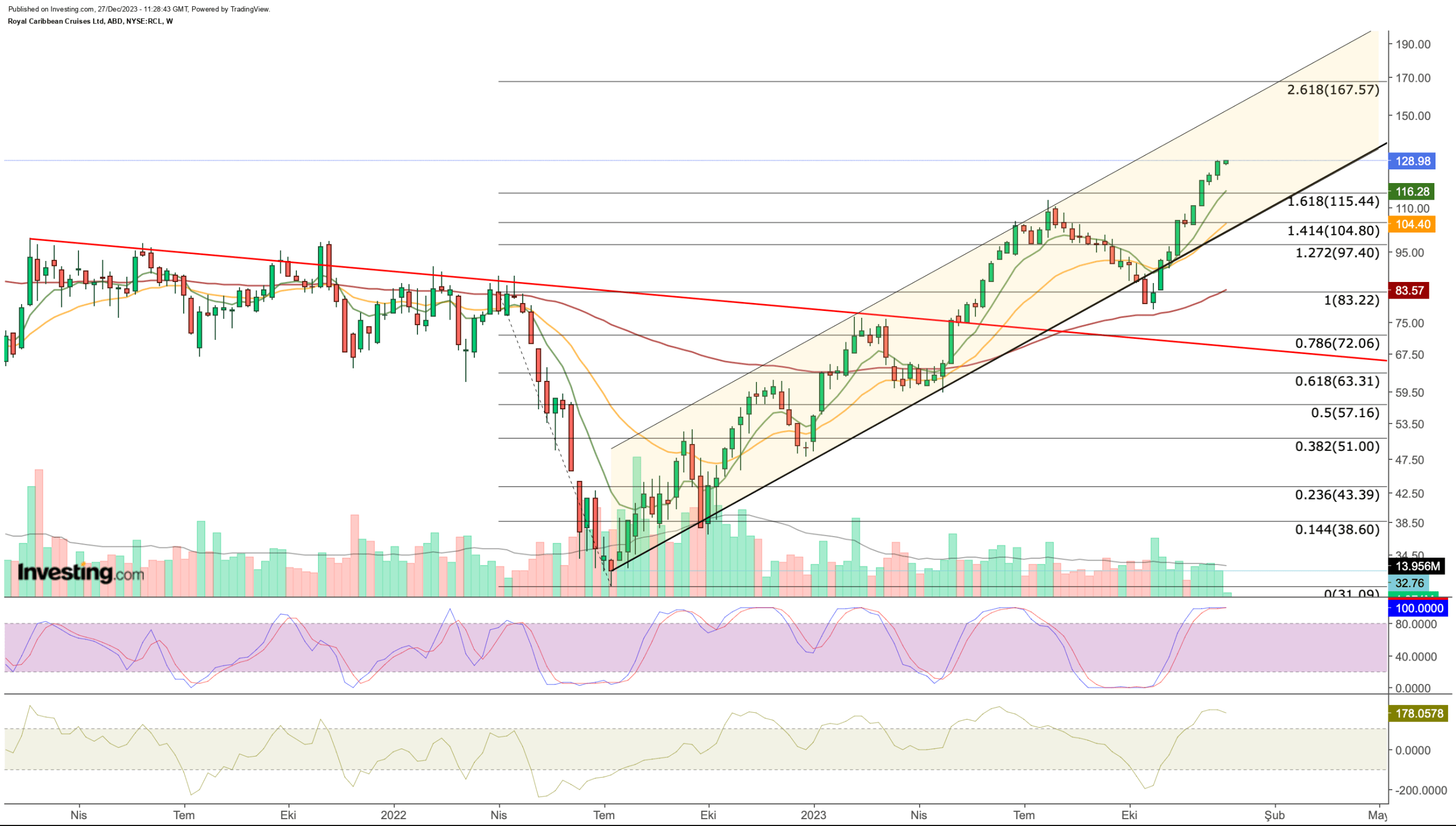 Nvidia, Meta Look Expensive After 2023 Rally: Is There More to Come in 2024?