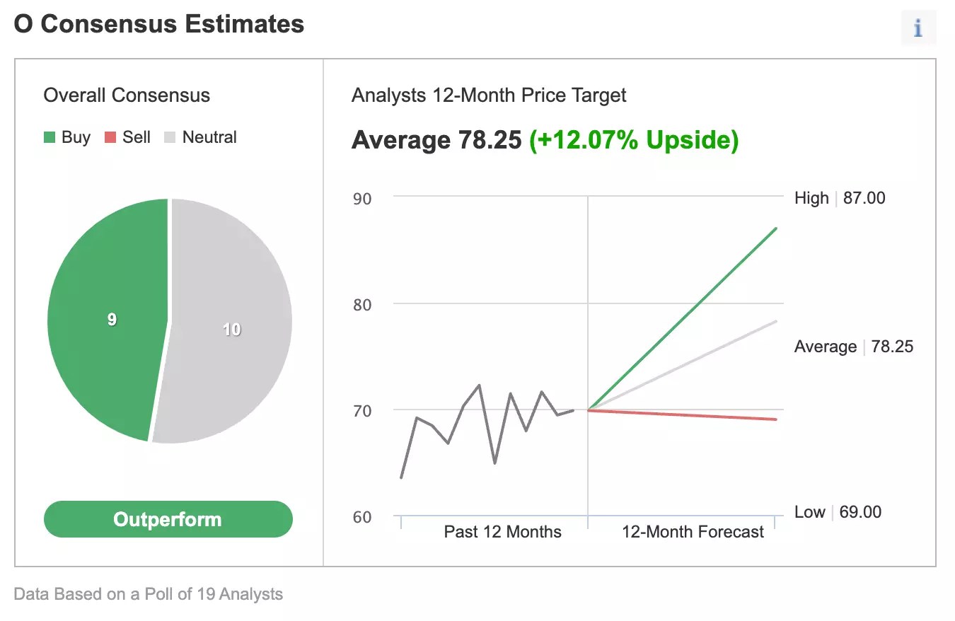 O, Really? 3 Realty Income Trades As The REIT Gets Ready To Report