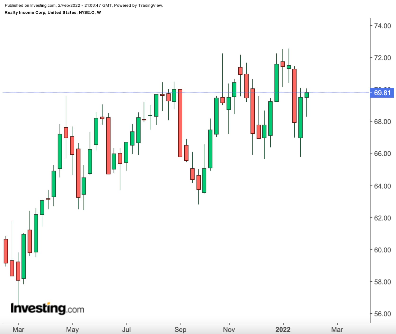 O, Really? 3 Realty Income Trades As The REIT Gets Ready To Report