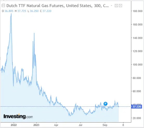 Oil and Natural Gas: Current Challenges Unlikely to Phase Out Long-Term Bulls