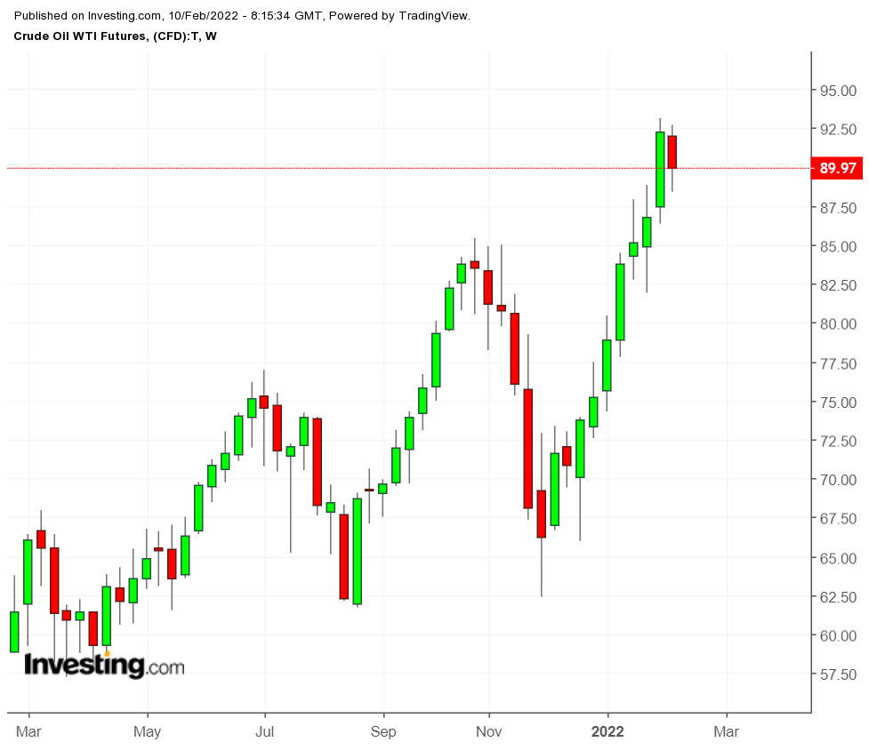 Oil: Potential Iran Nuclear Deal May Not Be Enough To Drive Price Lower