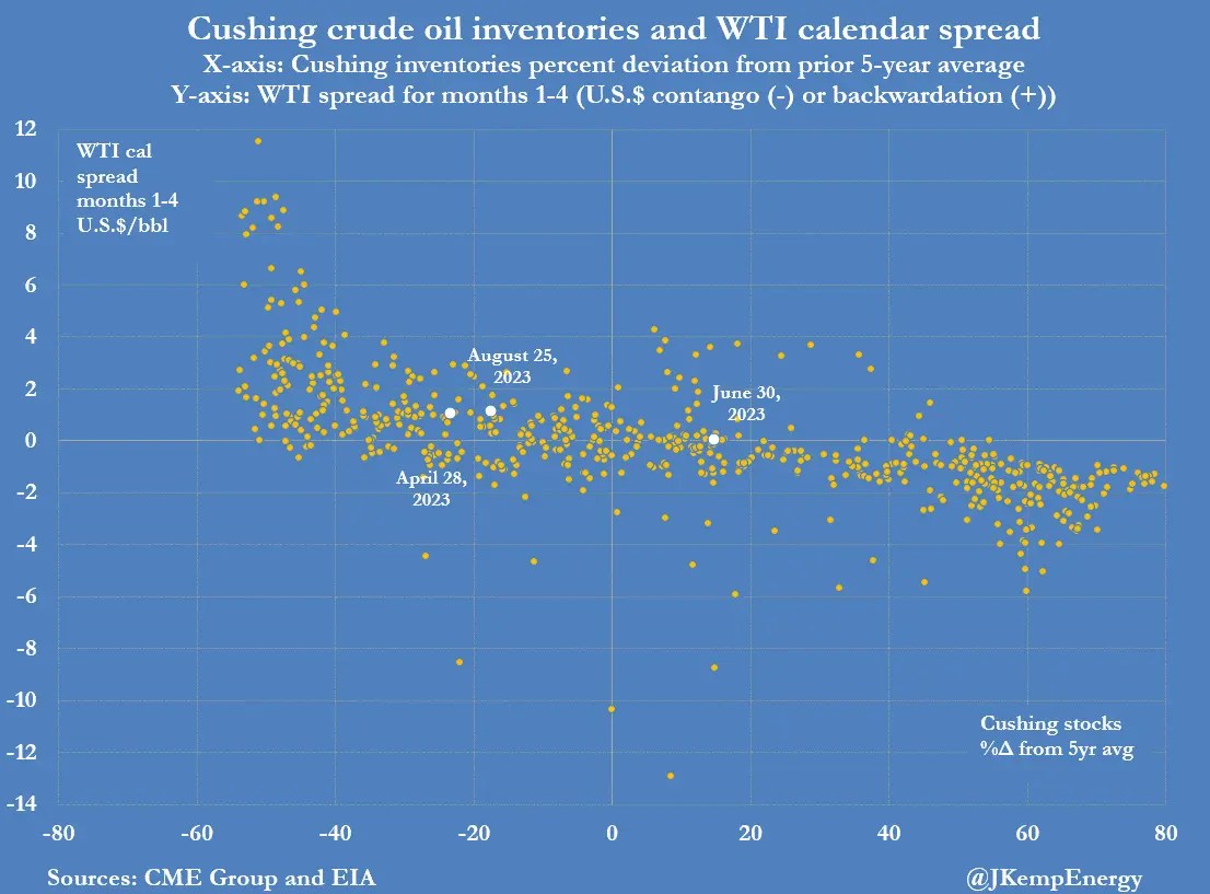 Oil Prices Surge, Set Sights on 0: What