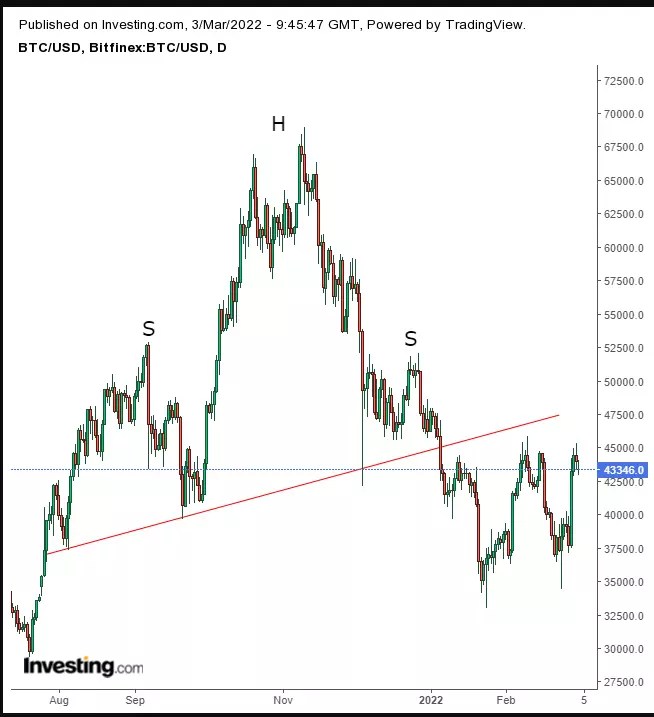 Opening Bell: Commodity Prices Surge, Pressuring Global Equities; Futures Stumble