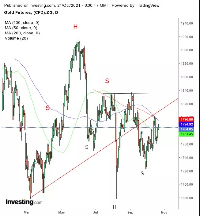 Opening Bell: Evergrande, Inflation Drive Global Market Slide; Bitcoin Higher