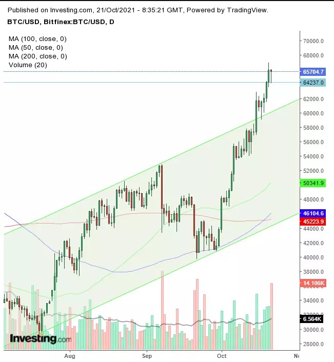 Opening Bell: Evergrande, Inflation Drive Global Market Slide; Bitcoin Higher