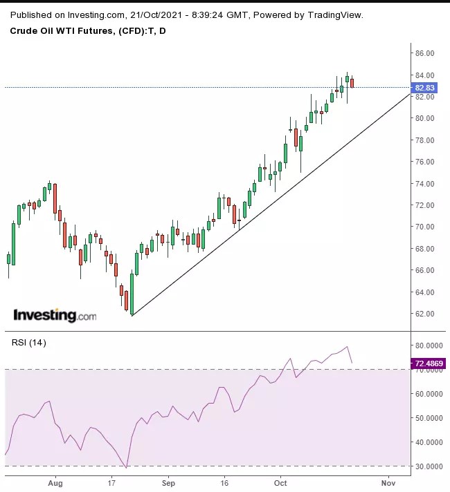 Opening Bell: Evergrande, Inflation Drive Global Market Slide; Bitcoin Higher