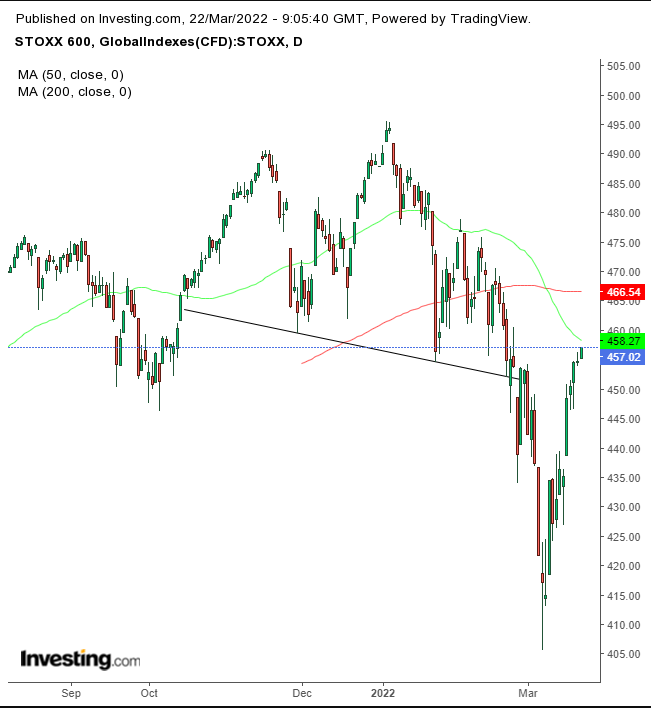 Opening Bell: Fed