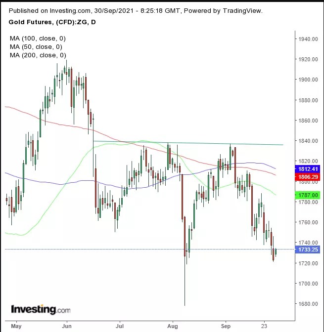 Opening Bell: Futures, European Stocks Jump On U.S. Deal To Avoid Shutdown