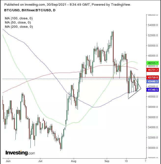 Opening Bell: Futures, European Stocks Jump On U.S. Deal To Avoid Shutdown