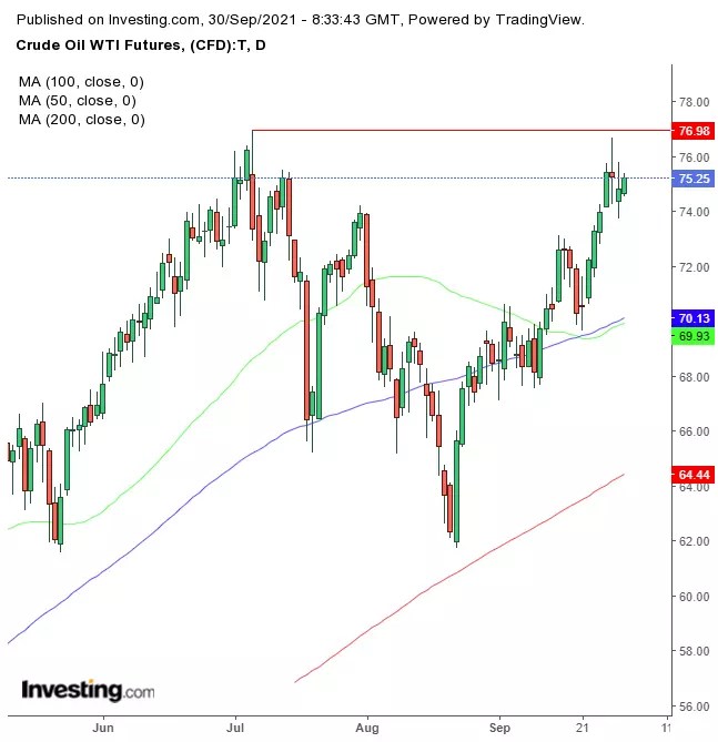 Opening Bell: Futures, European Stocks Jump On U.S. Deal To Avoid Shutdown