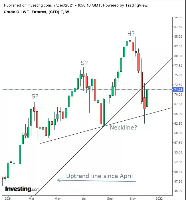 Opening Bell: Futures, Global Stocks Rebound As COVID Worries Ease; USD, Oil Rise