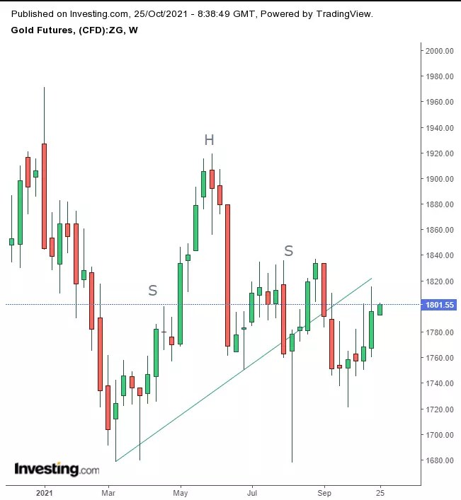 Opening Bell: Futures Mixed, Europe Flat Ahead Of Big Earnings Week; Oil Jumps