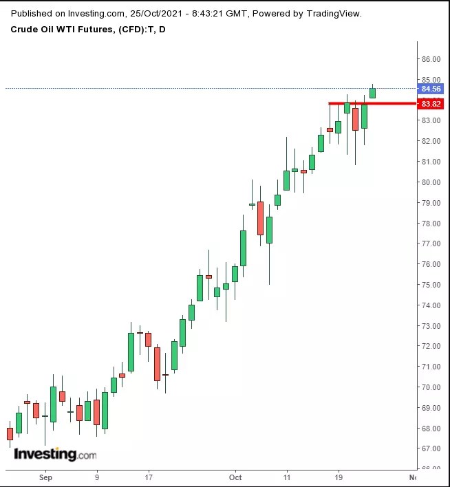 Opening Bell: Futures Mixed, Europe Flat Ahead Of Big Earnings Week; Oil Jumps