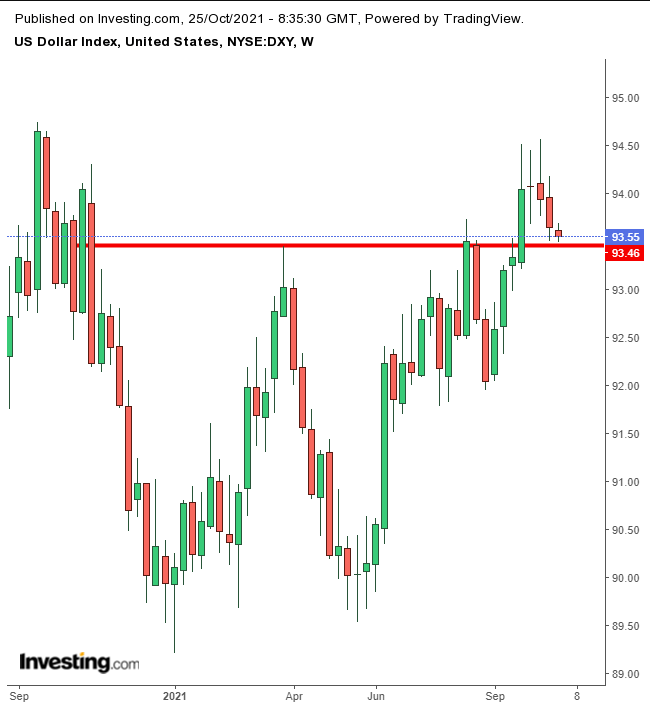 Opening Bell: Futures Mixed, Europe Flat Ahead Of Big Earnings Week; Oil Jumps