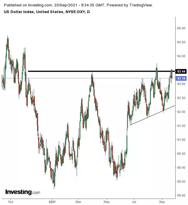 Opening Bell: Futures, Stocks Gain On Fed Implications; Treasuries, USD Sell Off