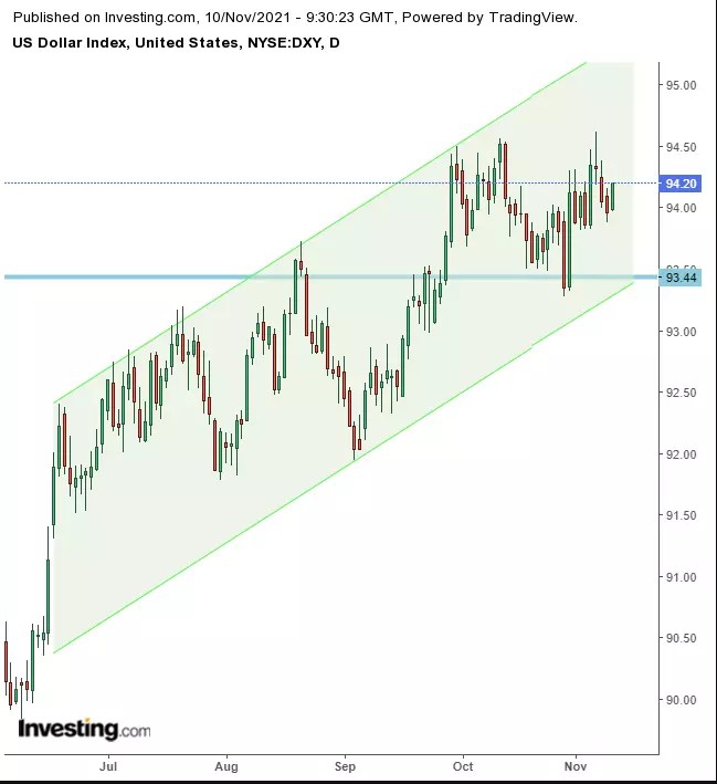 Opening Bell: Futures, Stocks On Hold Ahead Of U.S. Inflation Data; Dollar Up