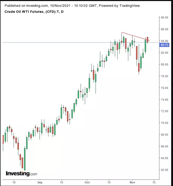 Opening Bell: Futures, Stocks On Hold Ahead Of U.S. Inflation Data; Dollar Up