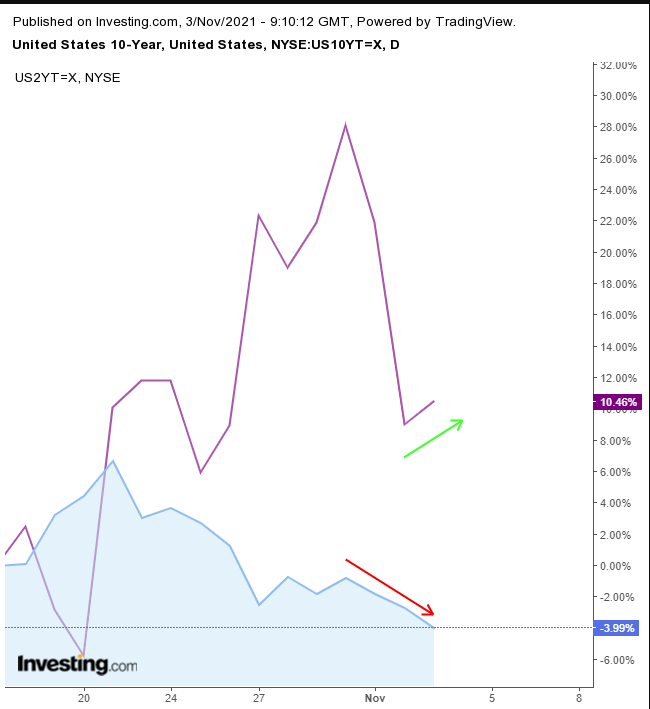 Opening Bell: Global Markets Pause, Awaiting Powell