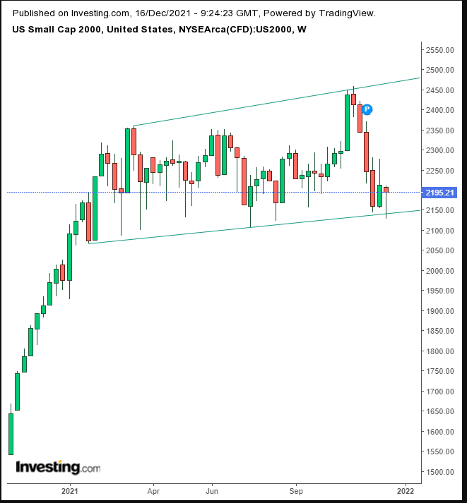 Opening Bell: Global Stocks, Futures Rally Post-Fed; Gold Rises, Dollar Slumps