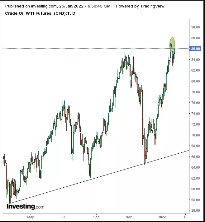 Opening Bell: Markets Ignore Risks As Futures, Europe Stocks Soar Ahead Of Fed