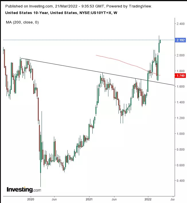 Opening Bell: Oil Spikes On Continued Ukraine Hostilities; Futures, USD Slip