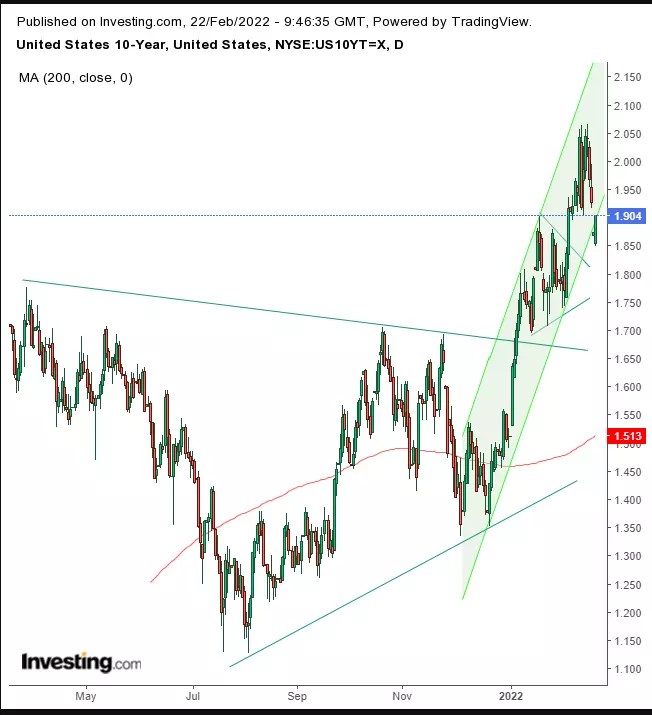 Opening Bell: Russian Moves Roil Markets As War Fears Build; Oil, Metals Soar