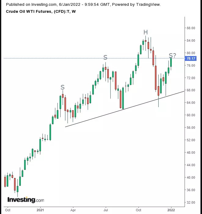 Opening Bell: Tech Stock Selloff To Continue As U.S. Policy Tightens; BTC Slips