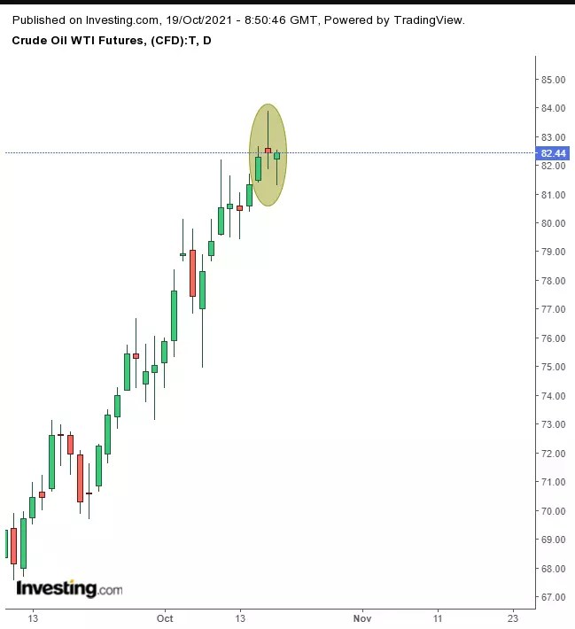 Opening Bell: Tech Stocks Lead Muted Global Rally; Bitcoin On Cusp Of New High